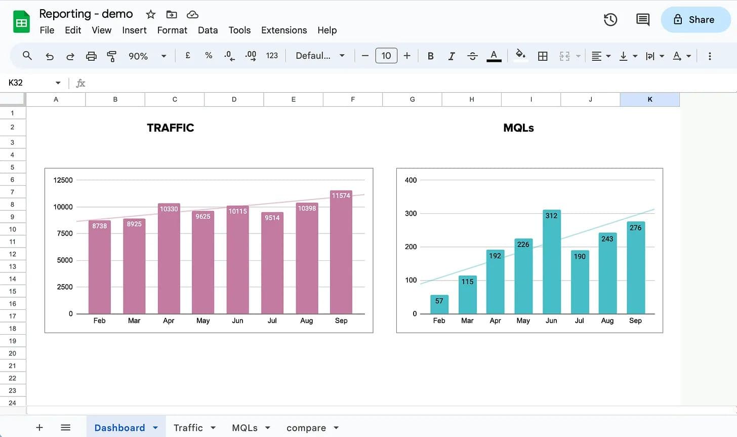 Fio Dossetto's "ugly but functional spreadsheet" to track content results.