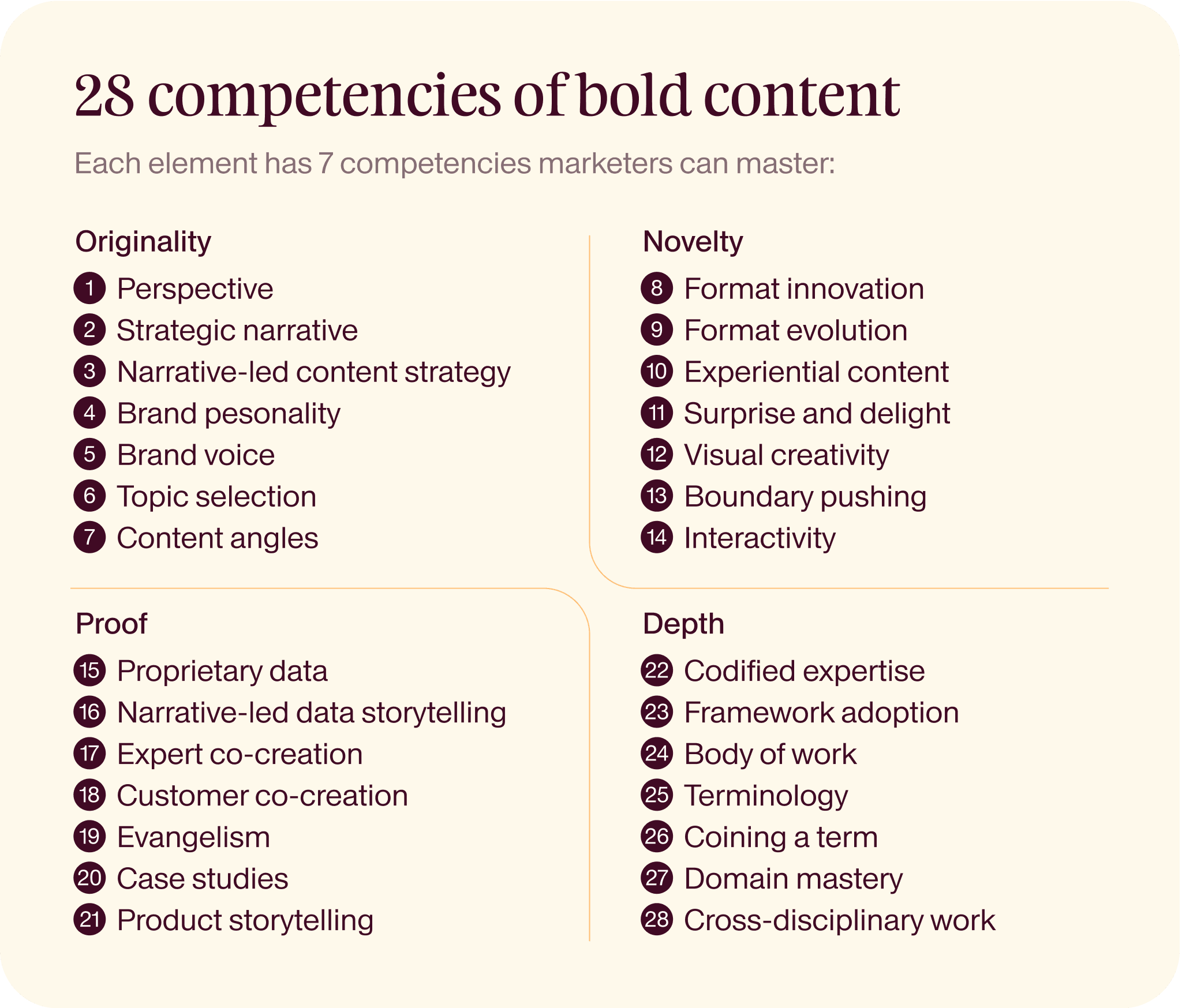 28 competencies of bold content