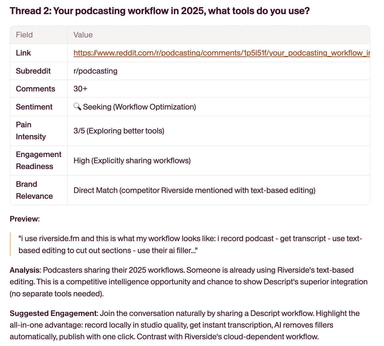 The Reddit Monitor also catches competitive intelligence. In r/podcasting, someone shares their 2025 workflow using Riverside's text-based editing.