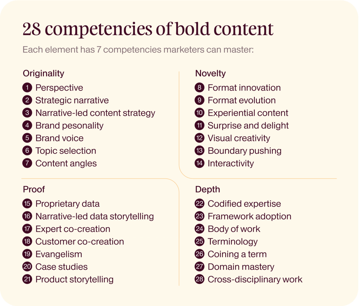 28 competencies of bold content