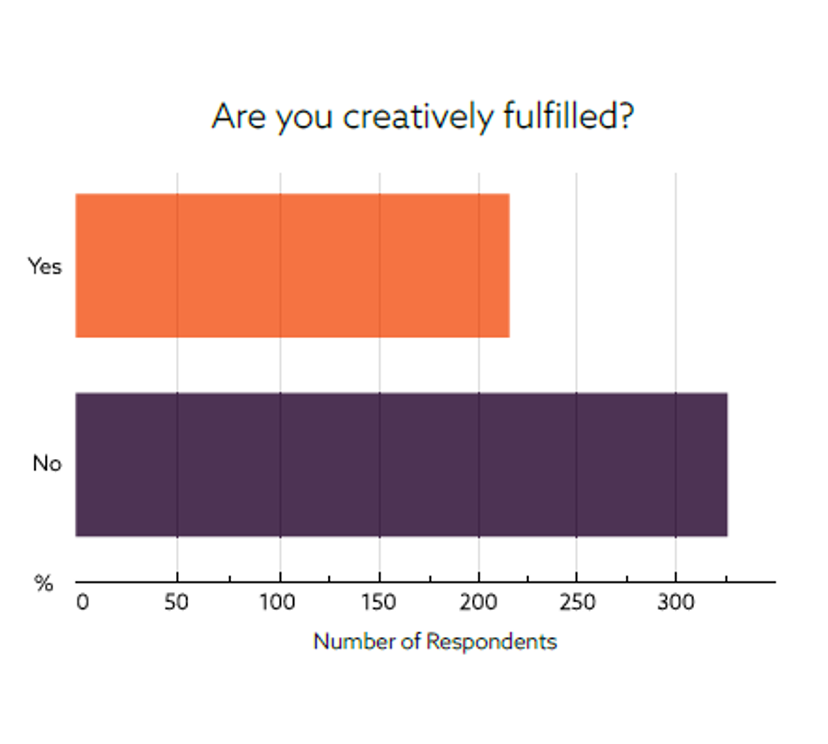 Graph from State of Discontent report