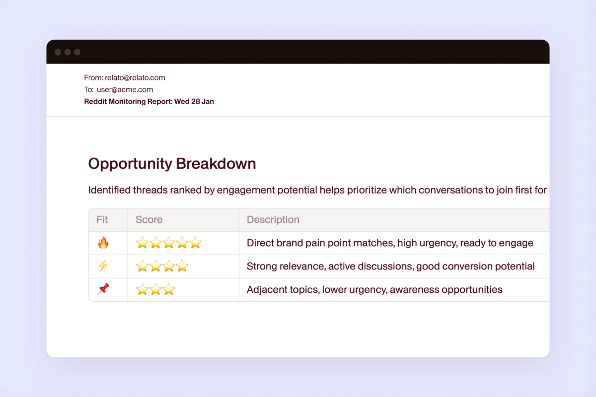 Find buyers on Reddit before your competitors