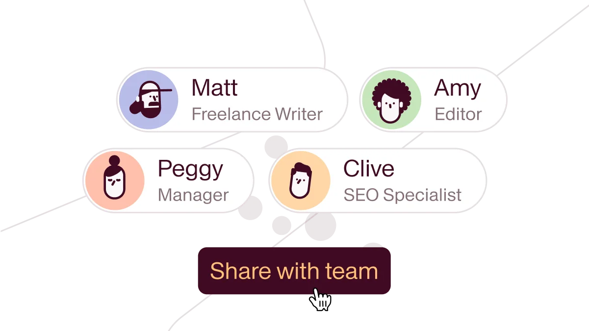 Automatic access control for assets